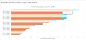 statistika