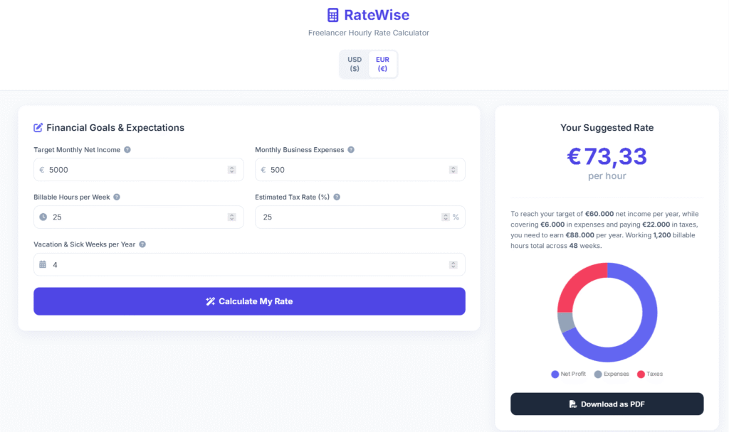 Interaktyvi valandinio įkainio skaičiuoklė